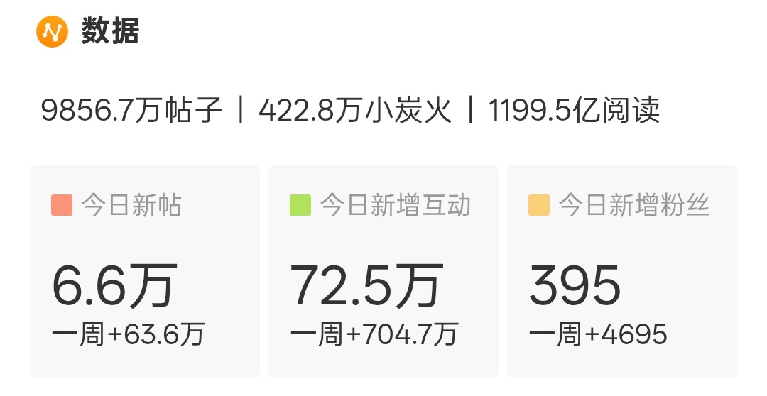 来吧，冲个10w发帖，否则睡不着啊檀健次 ‖檀健次何不同舟渡