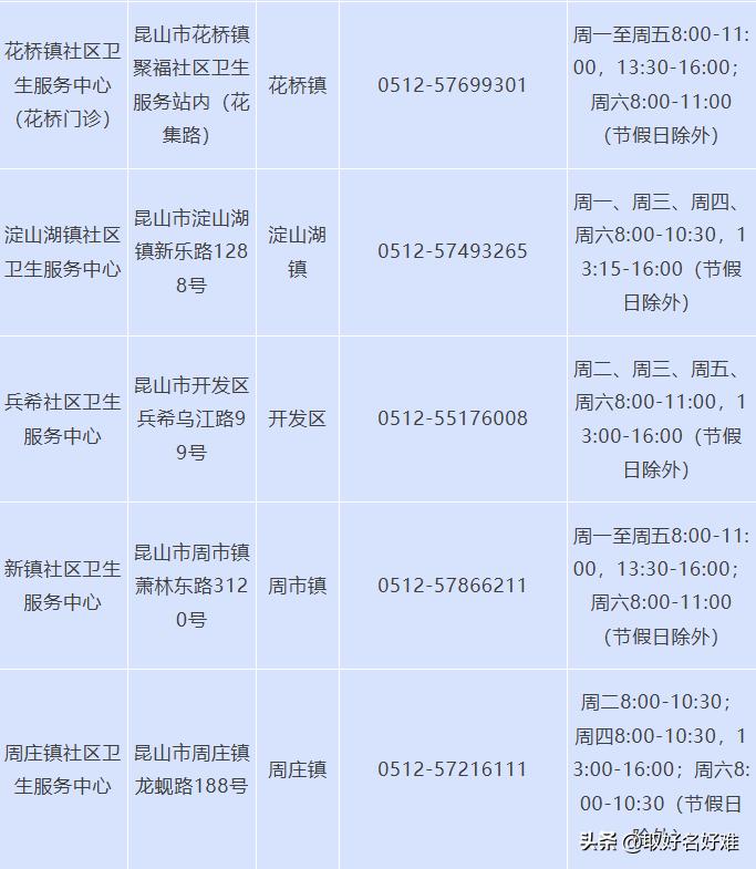 好消息！昆山50岁以上的注意，带状疱疹疫苗减免活动延期了

这个疫苗优惠本来6月