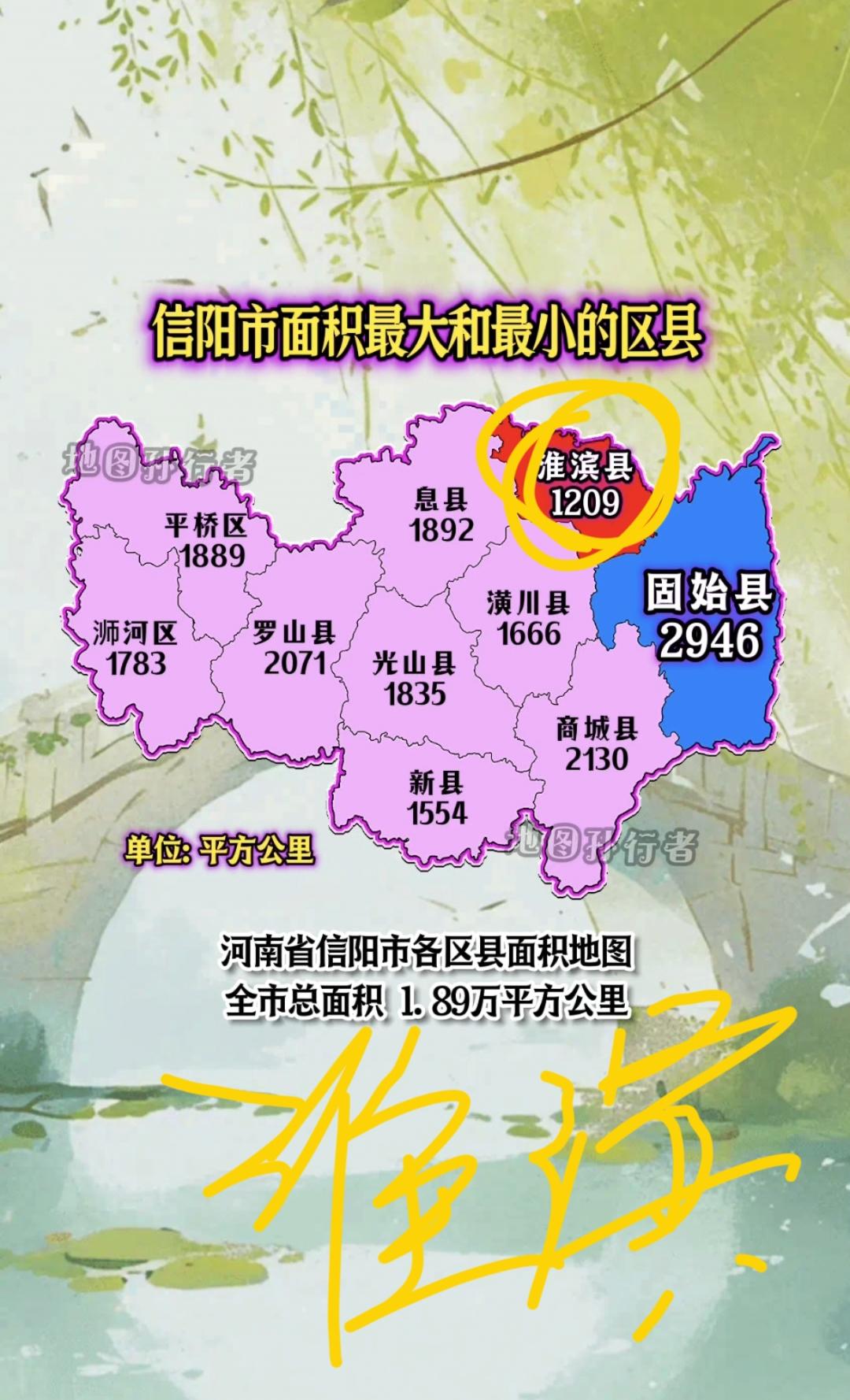1952年设县，因淮河滨临得名的淮滨县，面积约1209平方公里，常住人口约53.