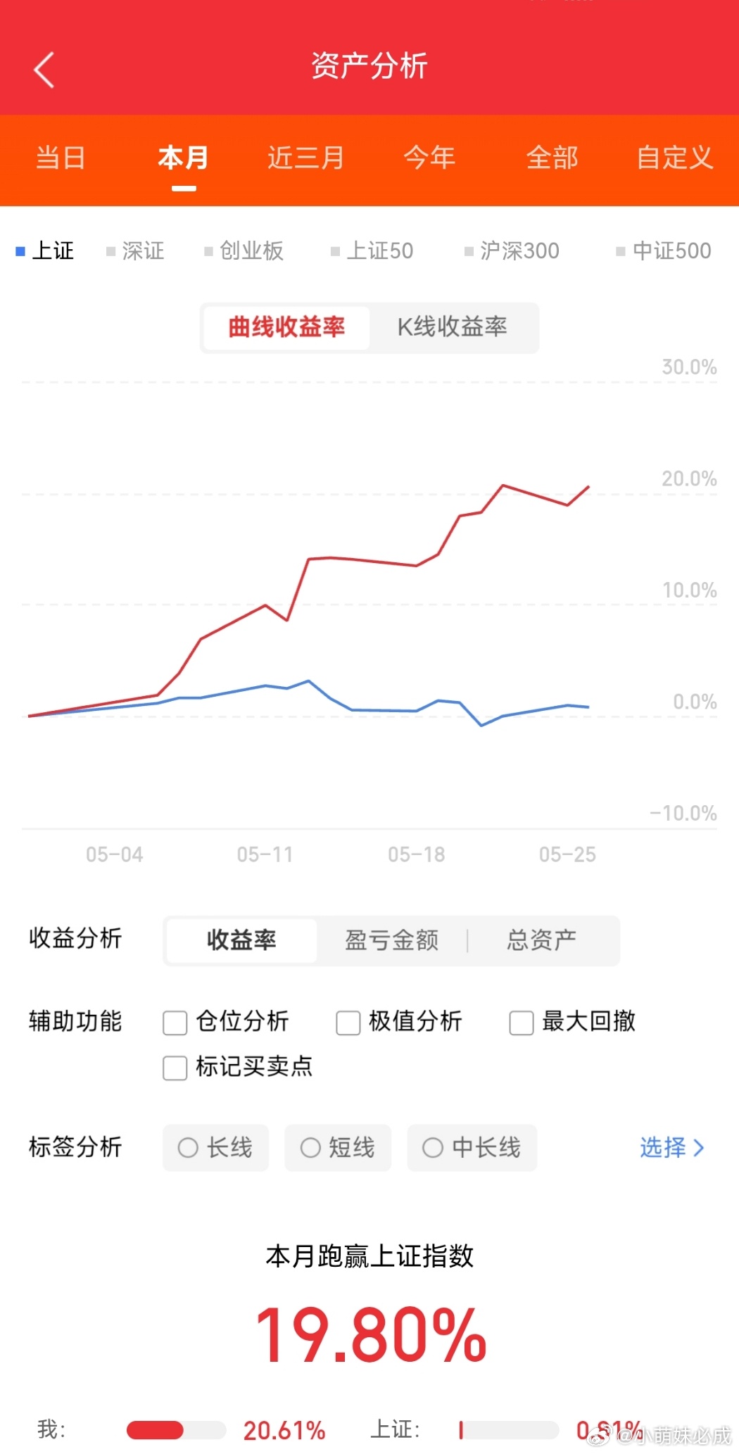 华为AI SSD产业链核心股票一、核心SSD整机/模组1. 朗科科技（30004