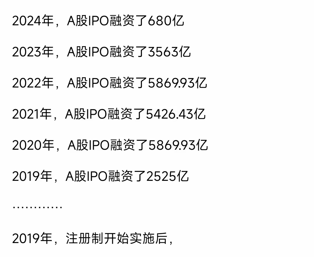 2024年A股股民修身养息了一年 