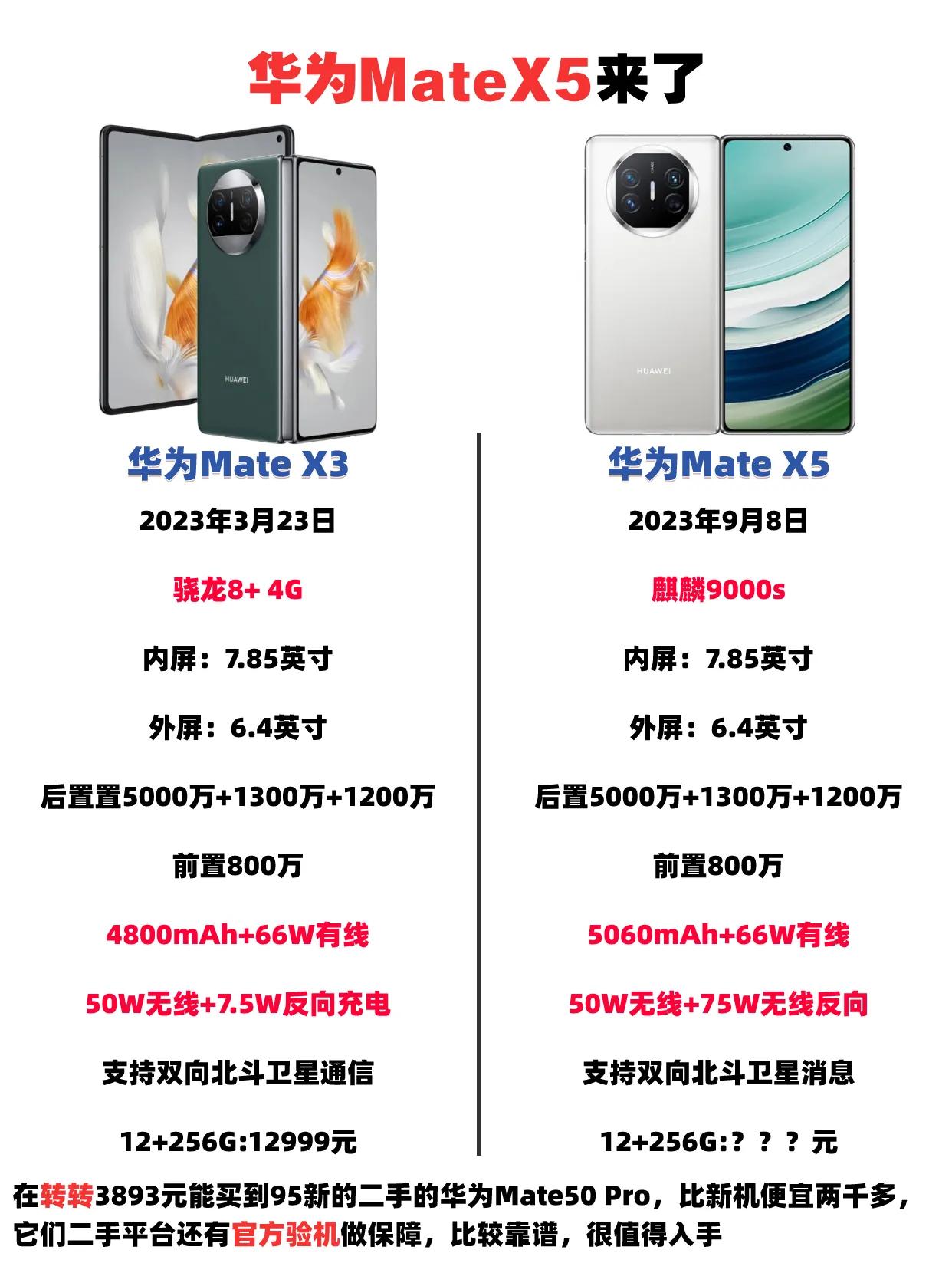 华为Mate X5来了，引领折叠屏手机新风尚，大家觉得华为这次的折叠屏手机表现如
