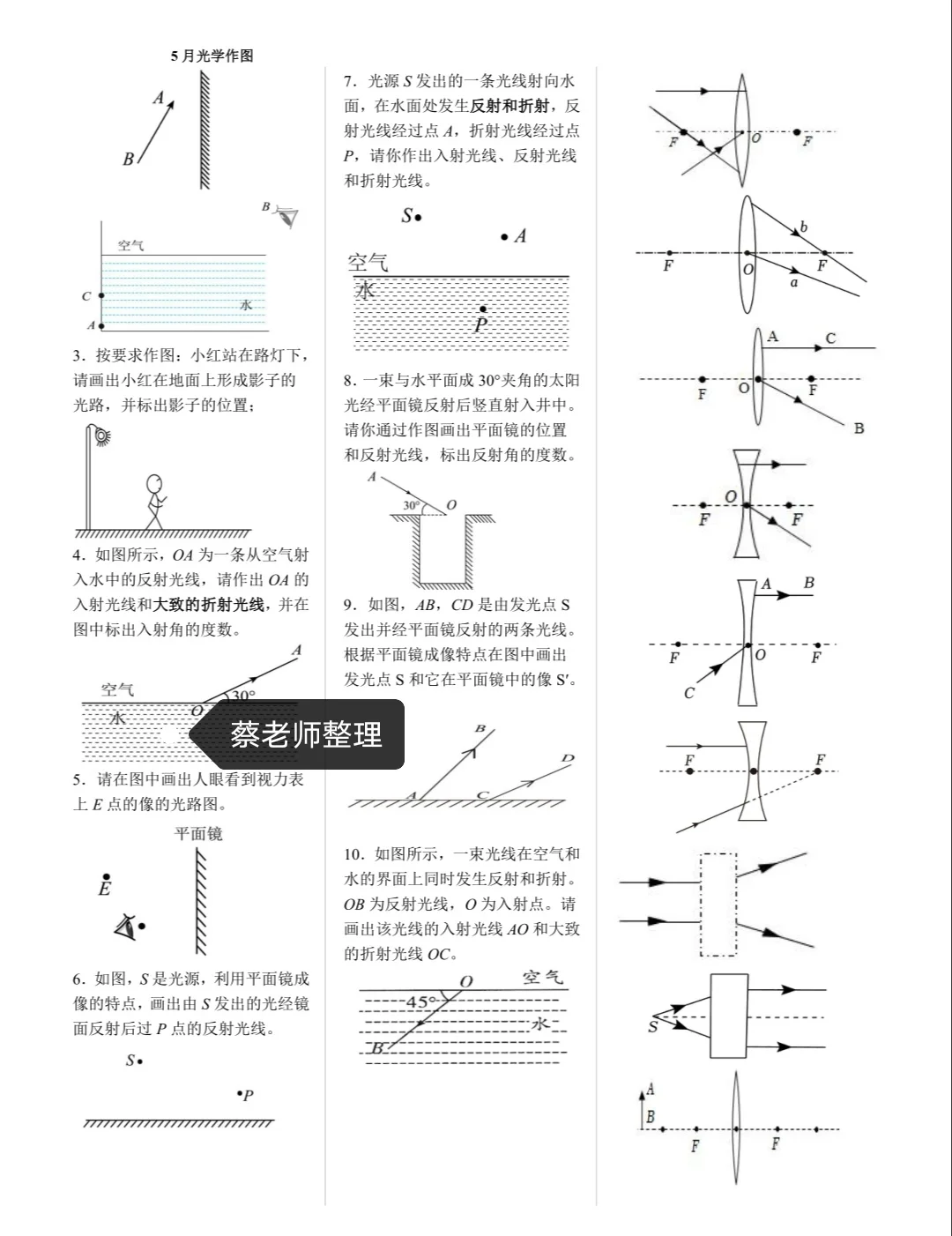 中考物理作图