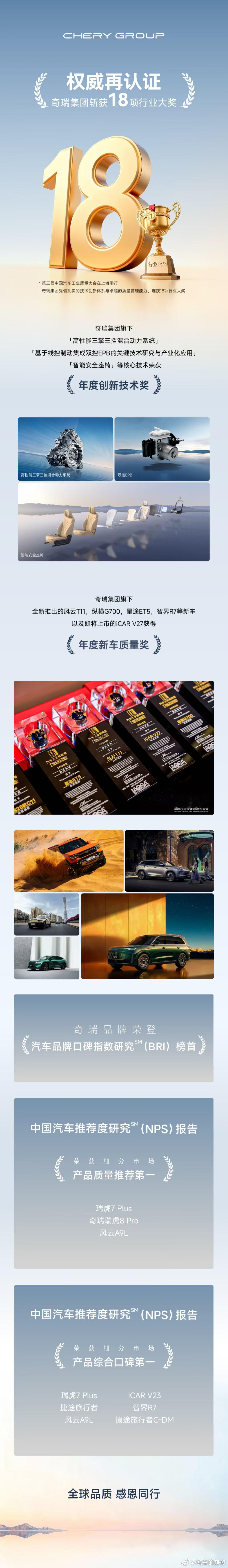 权威再认证！奇瑞集团斩获18项行业大奖“奇瑞品质”再夺冠 
