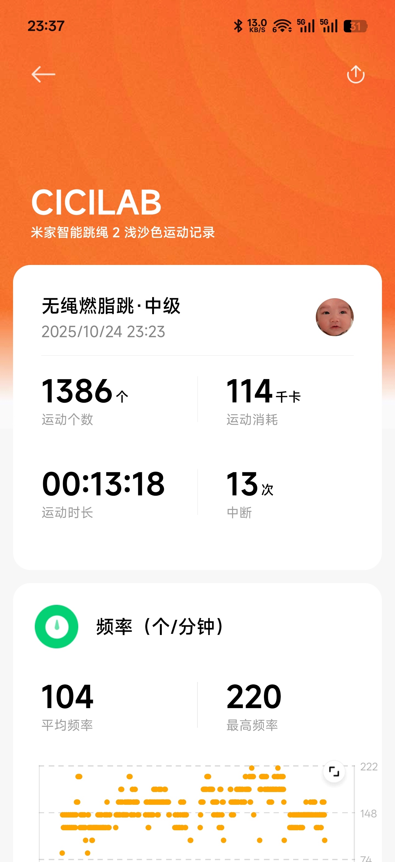 跳绳第二天，好像没啥变化？ ​​​