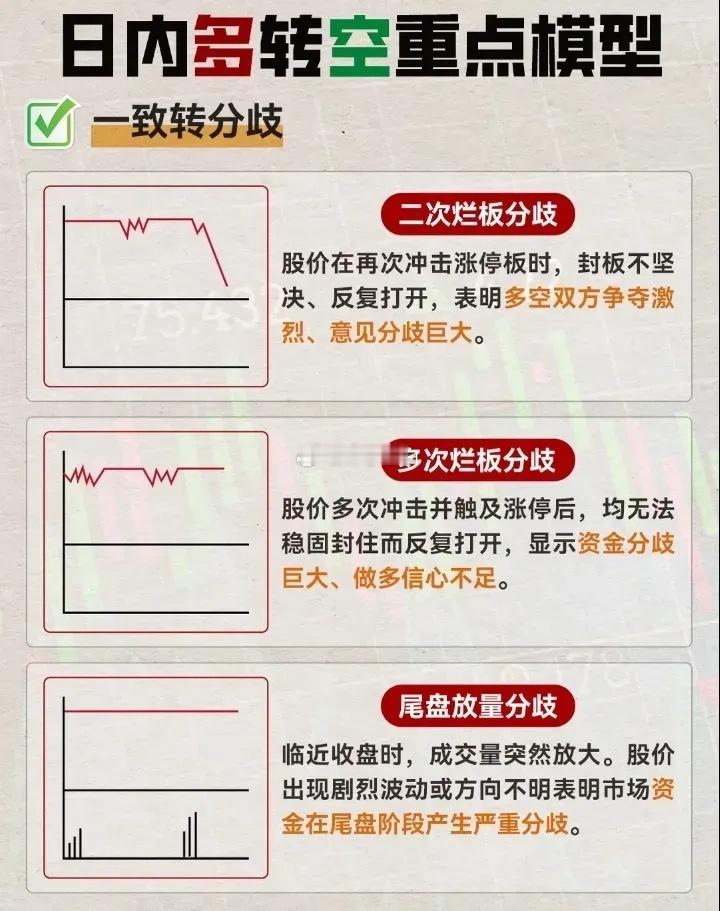 日内多转空重点模型 