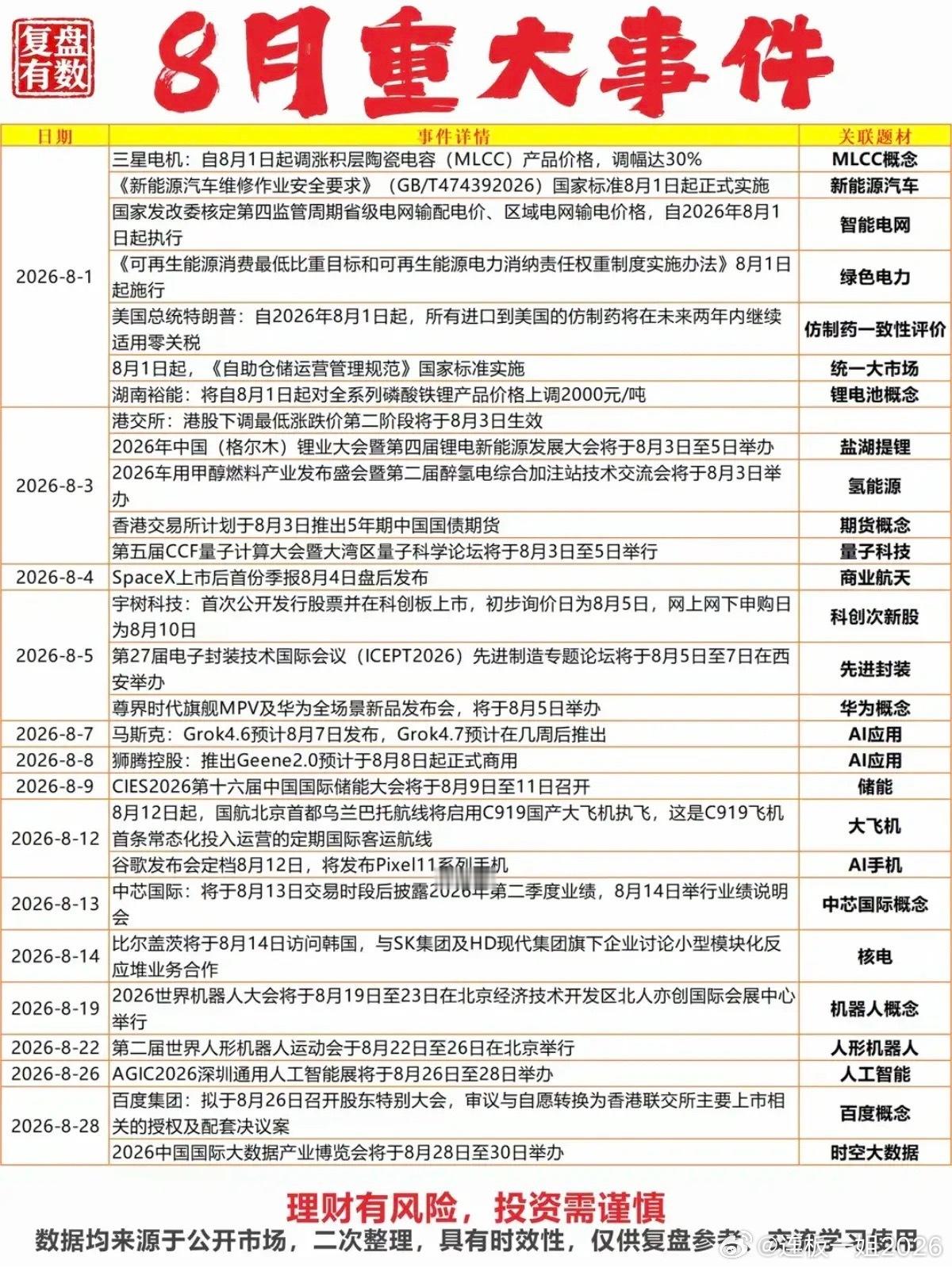 8.2周日  8月份财经热点+汇总前瞻！1.MLCC2.智能电网3.电池产业链4