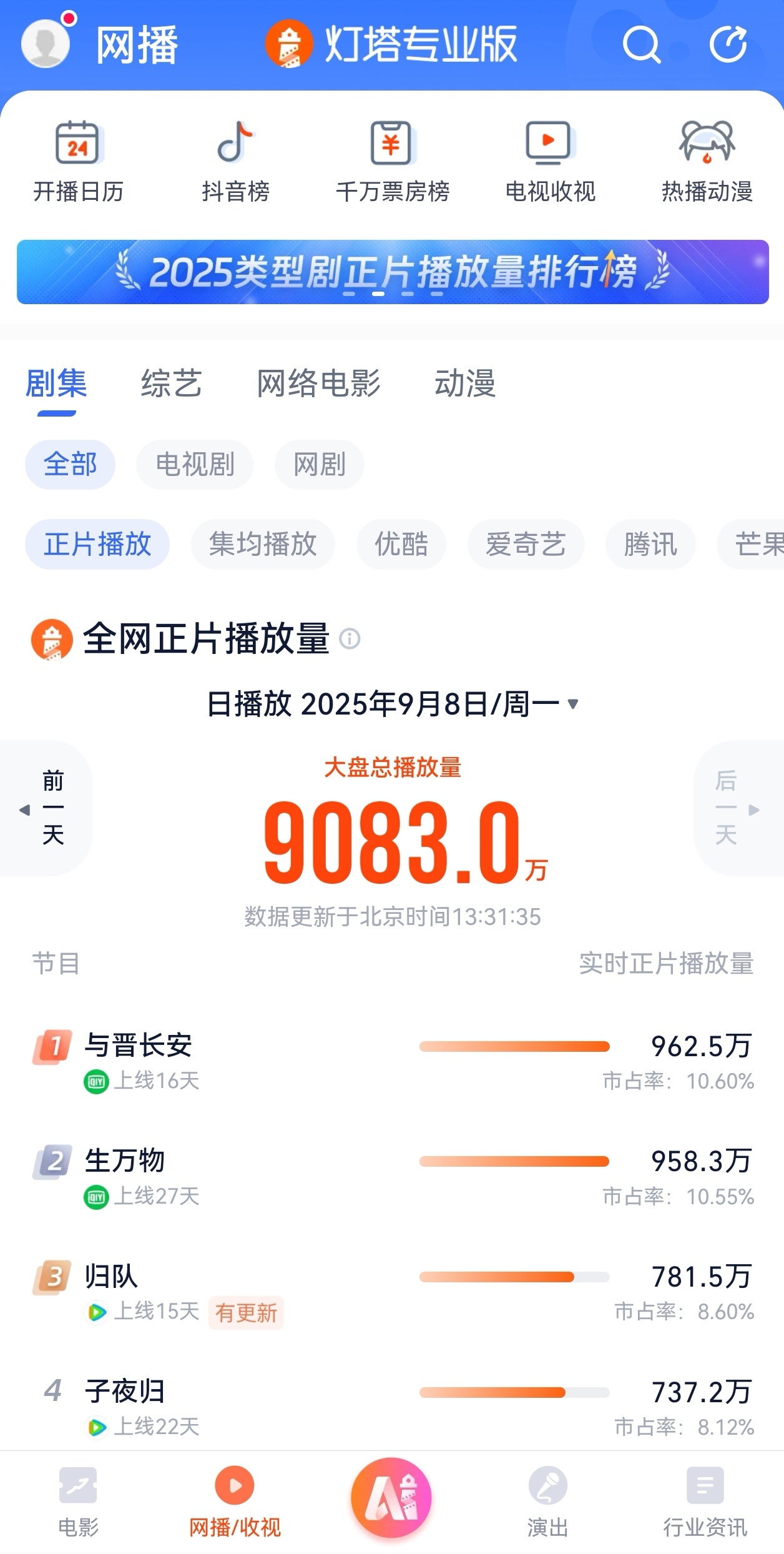 杨幂生万物 救命🆘生万物今天网播危❗️所有人都来挂播❗️ ​​​