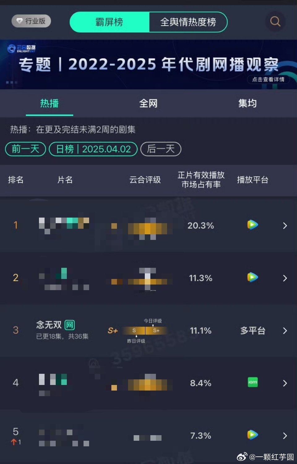 卧槽！昨天云合念无双又是新高！评级S+了！连更不断更！今晚还有高燃剧情🔥🔥！