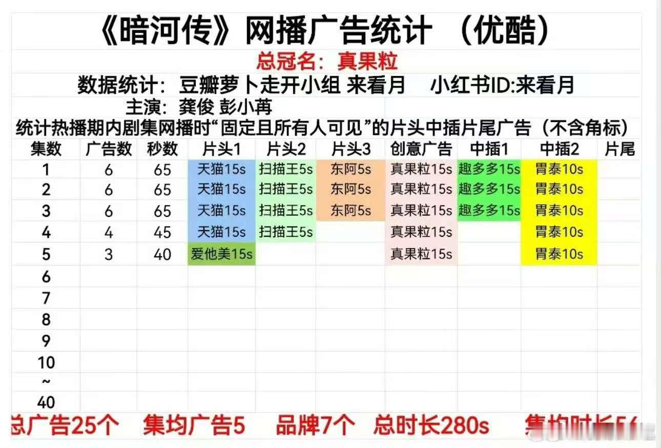暗河传开局六广暗河传首播六广暗河传开局六广，可以，[可爱][可爱] ​​​