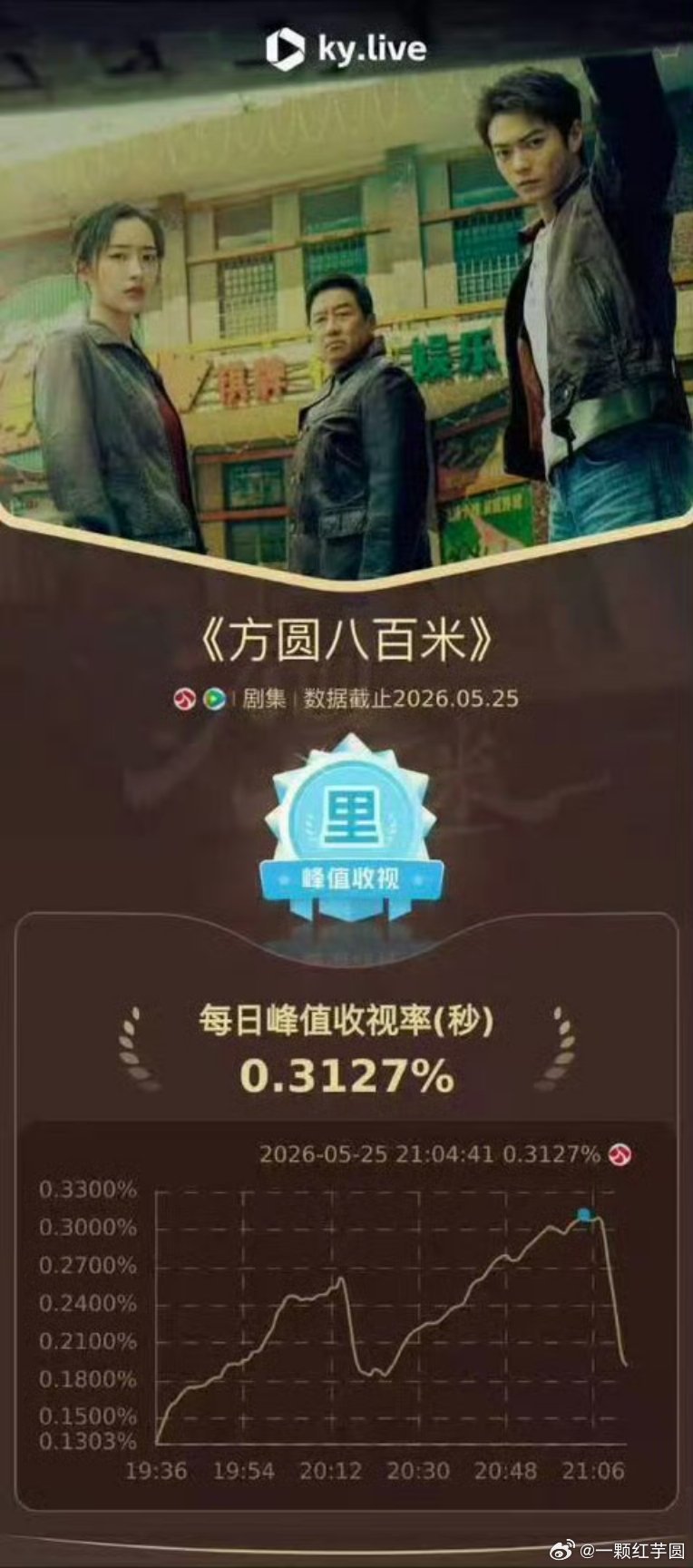 许凯 方圆八百米真的带飞江苏卫视