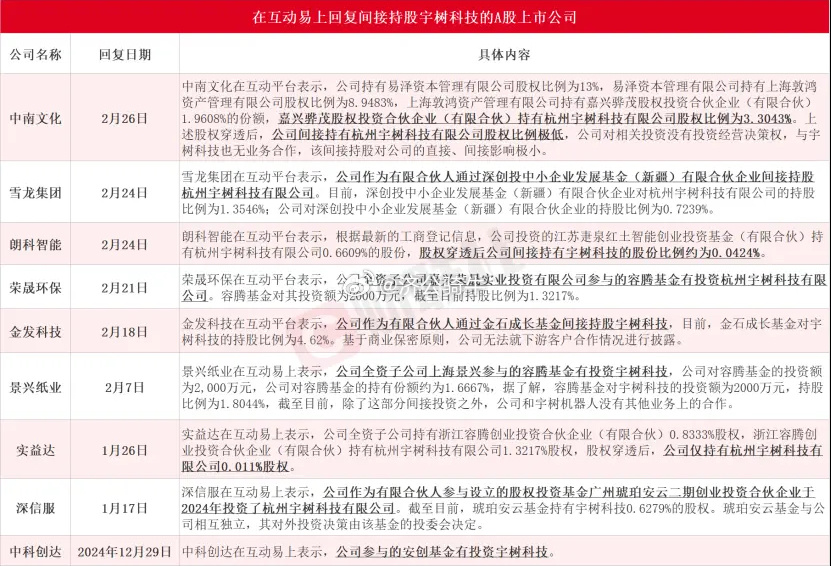 宇树科技人形机器人成资本市场焦点 间接持股与产业链A股名单一览 