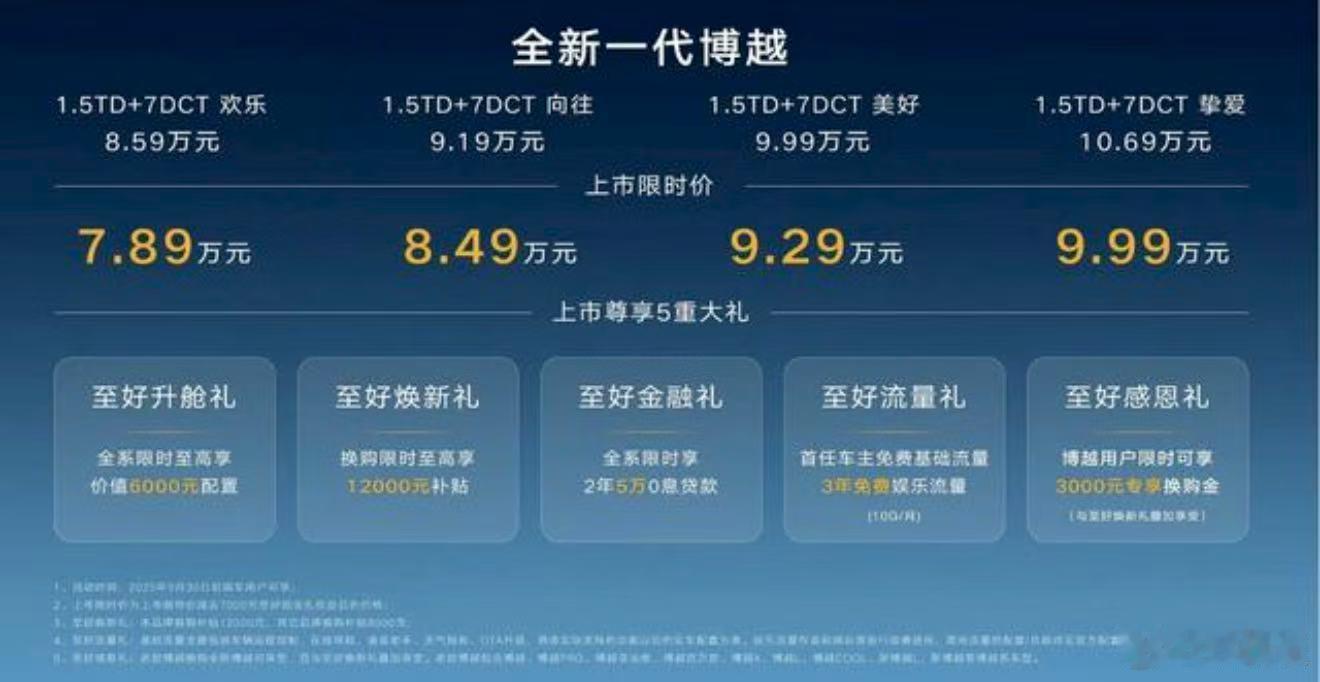2025年8月17日，新一代博越 以7.89万元起售价震撼上市，直击性价比需求。