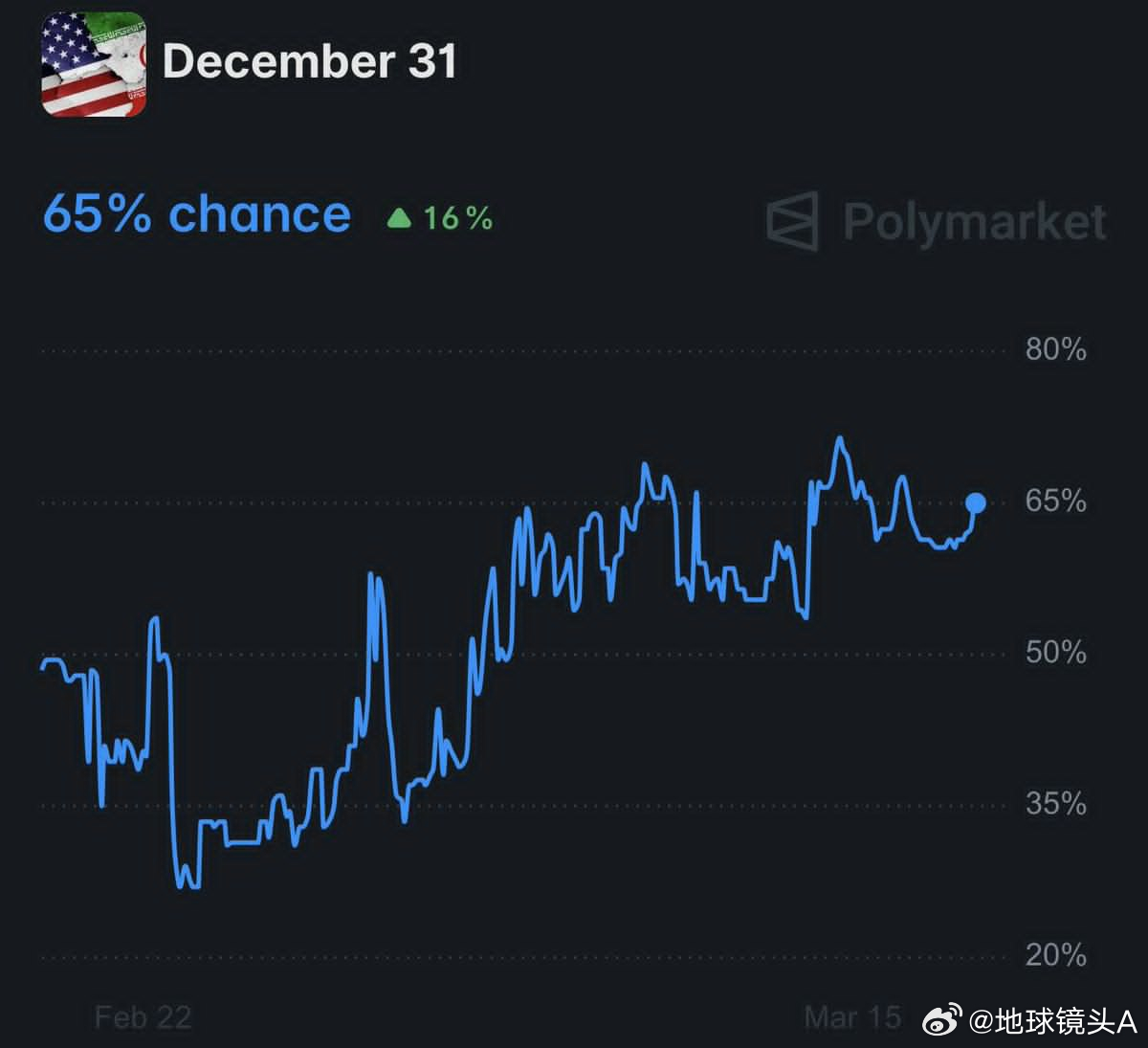 伊朗发射集束弹头导弹 美军搞地面猪突的可能性已上升到65%。越南2.0能看到吗？