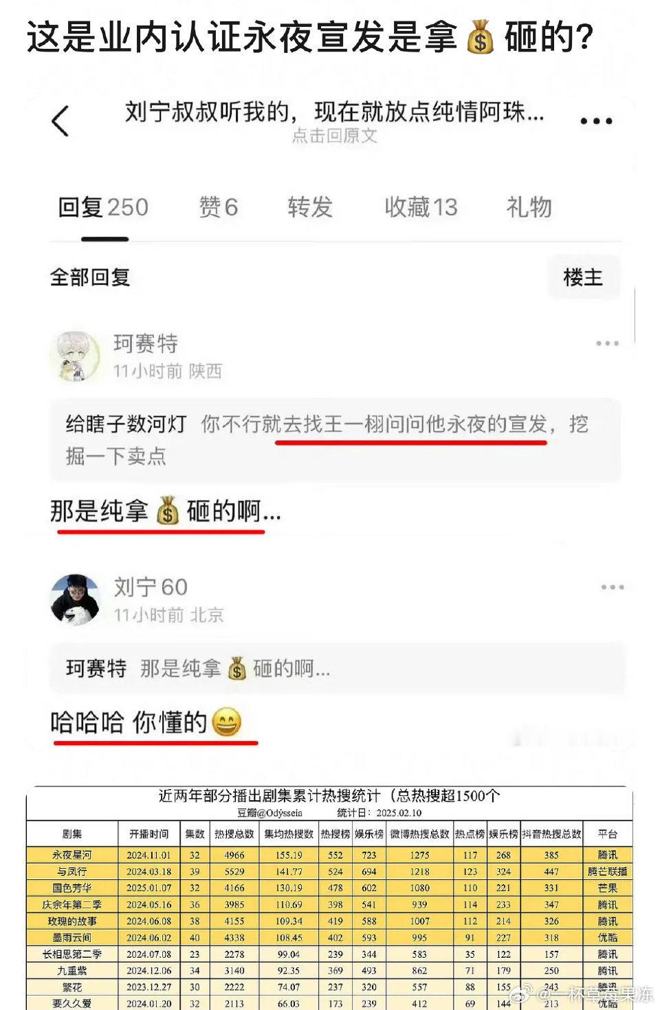 网友说永夜宣发纯拿💰砸的….. 