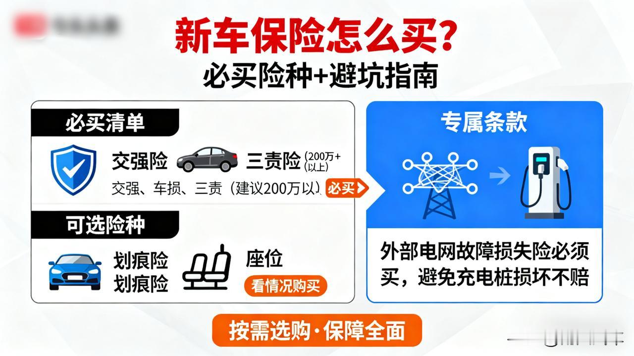 新车保险怎么买？

交强、车损、三责（建议200万以上）必买。划痕、座位险看情况