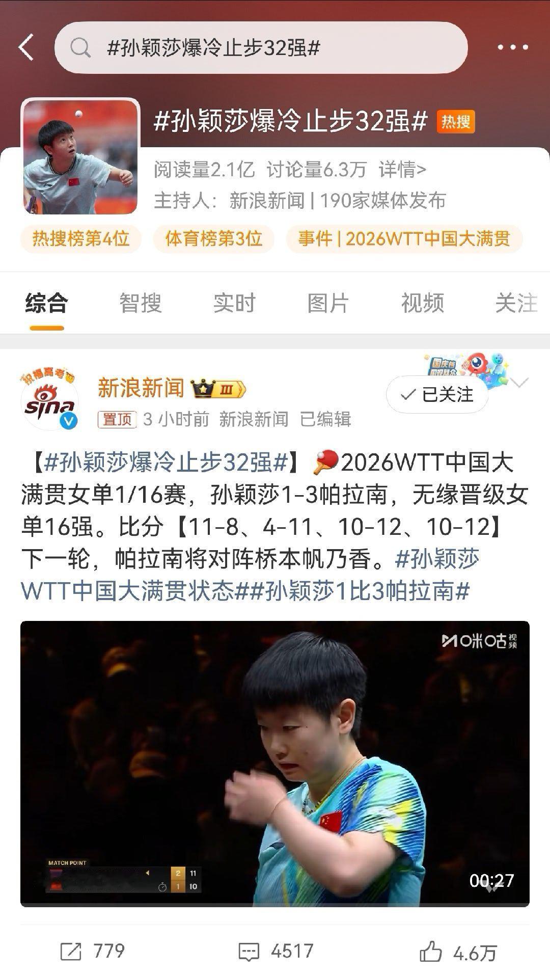 会不会写稿 只认得爆冷两个字是吗 孙颖莎累得早该休息了 还爆冷... ​​​