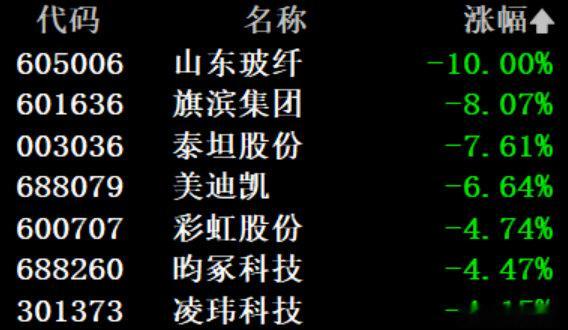 【PCB电子布牛股重挫】6月18日早盘，多只来自PCB（印制电路板）、玻璃基板、