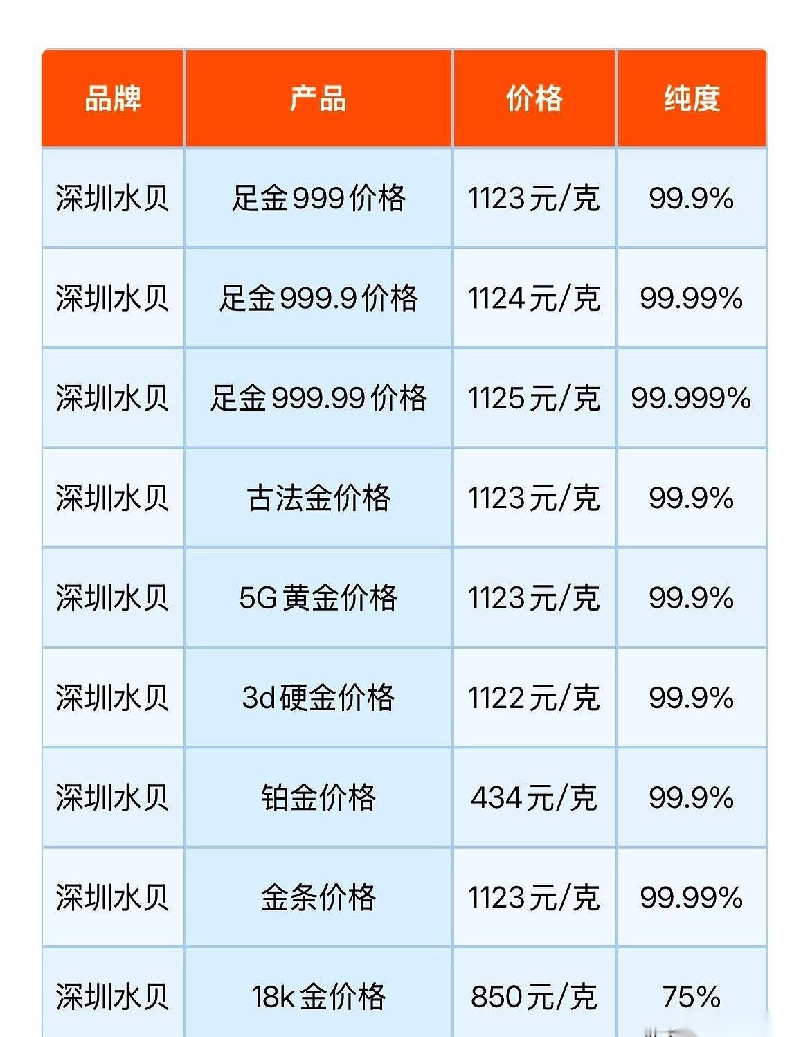 一份从网上流出的、据说是深圳水贝市场2026年8月17号的报价单，看得我手里的杯