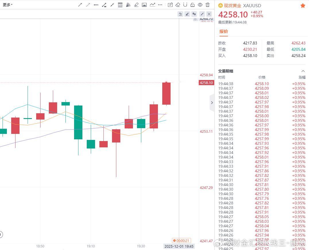 恭喜朋友们，你们的坚持和努力没有白费，成功为你们拿下50点利润，虽然不算多，但也