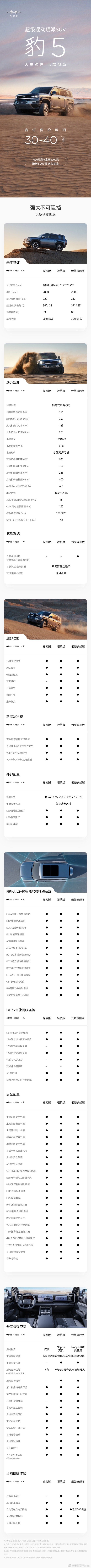 方程豹豹5发布了详细配置，会有三款车型，探索版、领航版、云辇旗舰版。探索版相当于