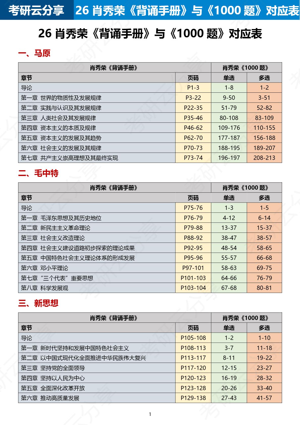 26肖秀荣《背诵手册》与《1000题》对应表