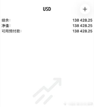 曾几何时，小朱也是大家所羡慕的了小朱是上个星期一携4.7万美金加入实盘的，现在账