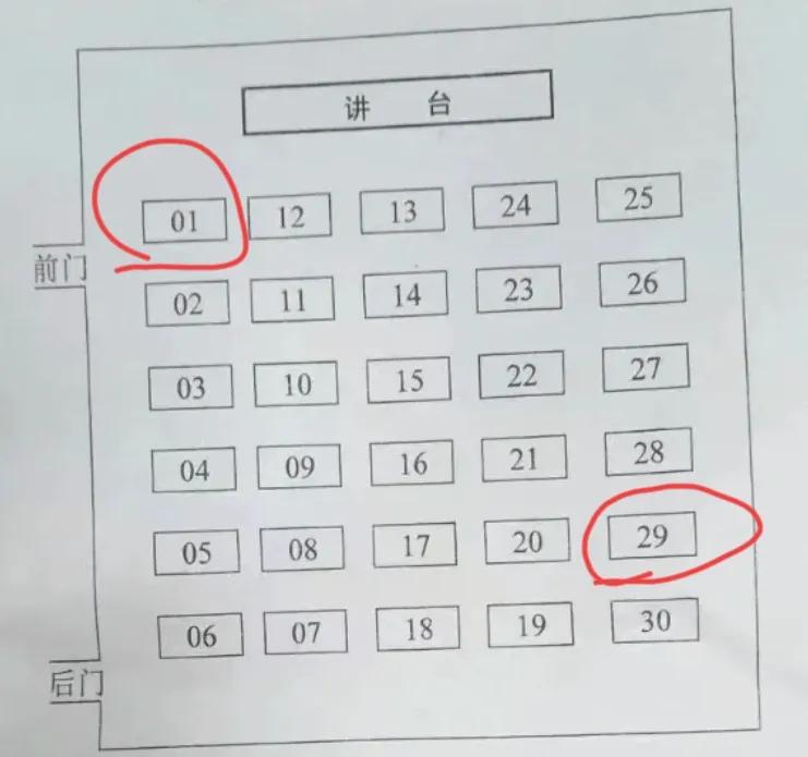 侄女要参加2025高考了，她座位排在第29号，很不高兴。
她说，坐后面比别人少一