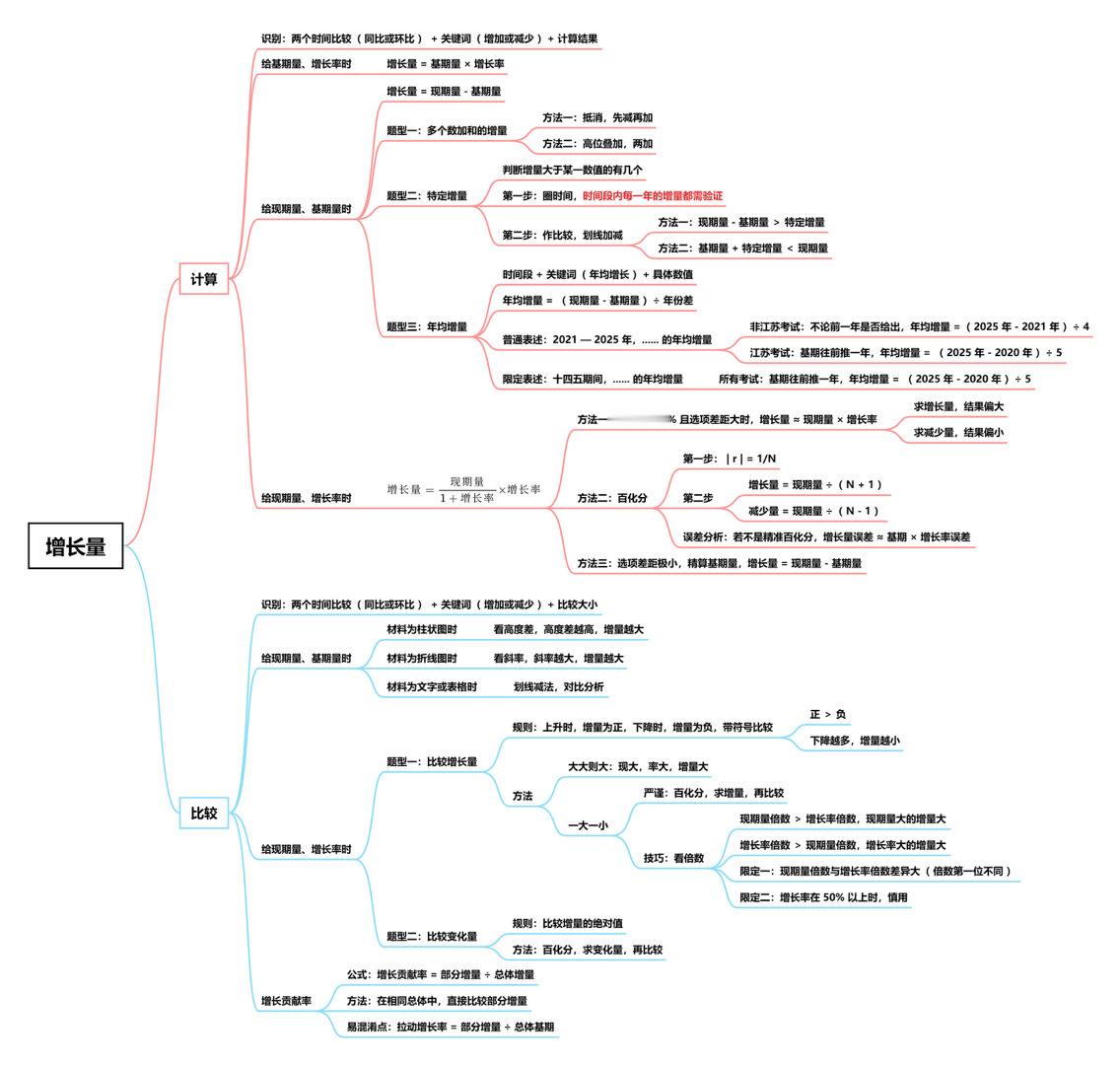 时间：12月26号晚八点地点：老地方，