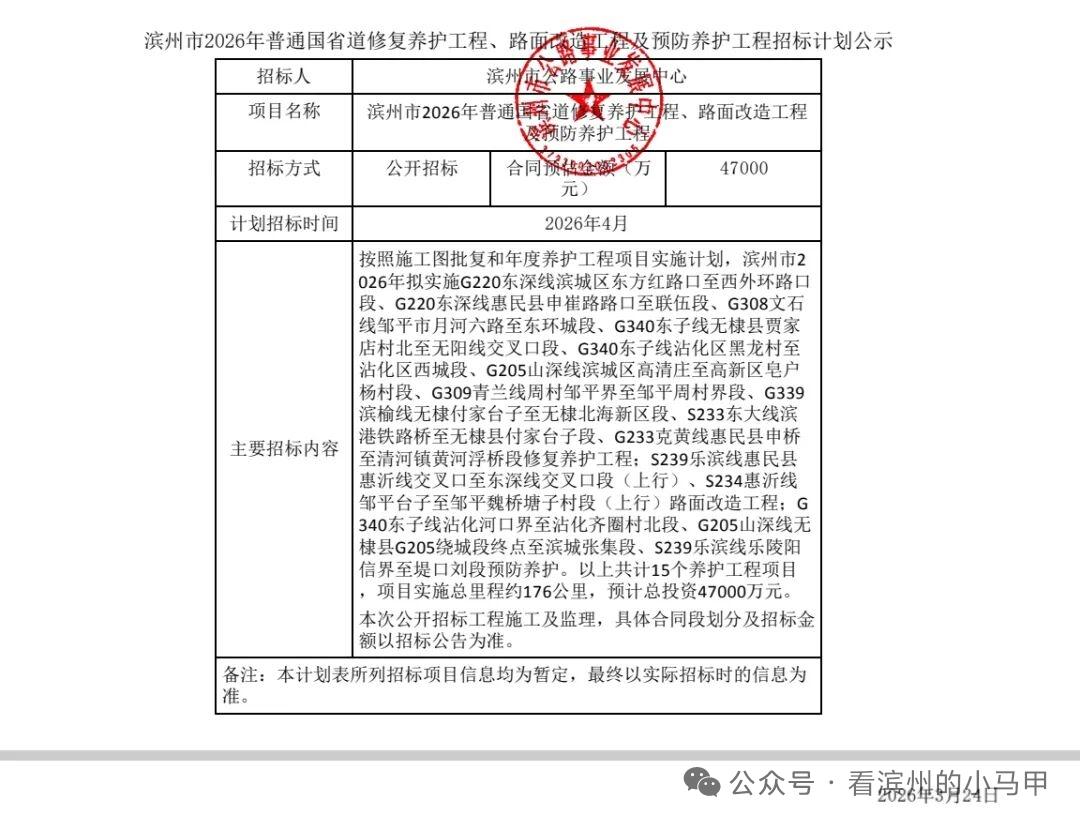 滨州2026年国省道养护工程招标 预估投资4.7亿元
 
3月24日，山东滨州市