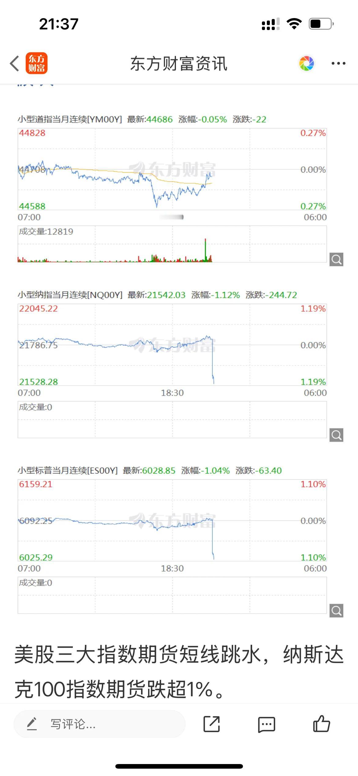 我的天啊，又发生什么大事了？[捂脸][发怒]

美股三大指数期货短线跳水，我关注