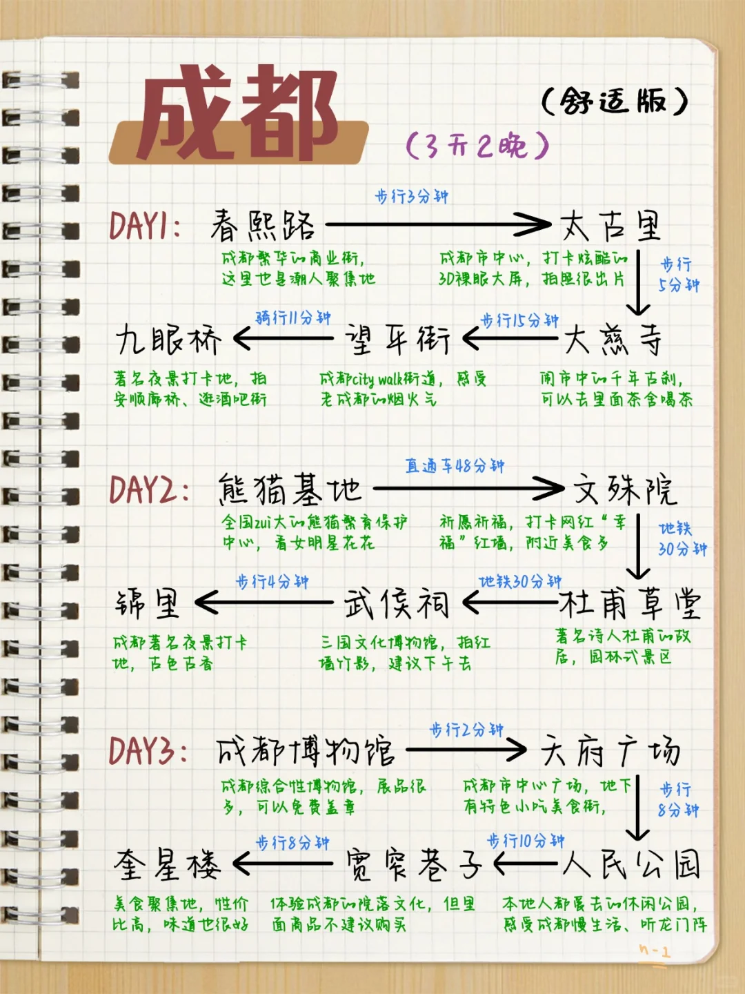 成都3天2晚舒适版游玩攻略来啦~