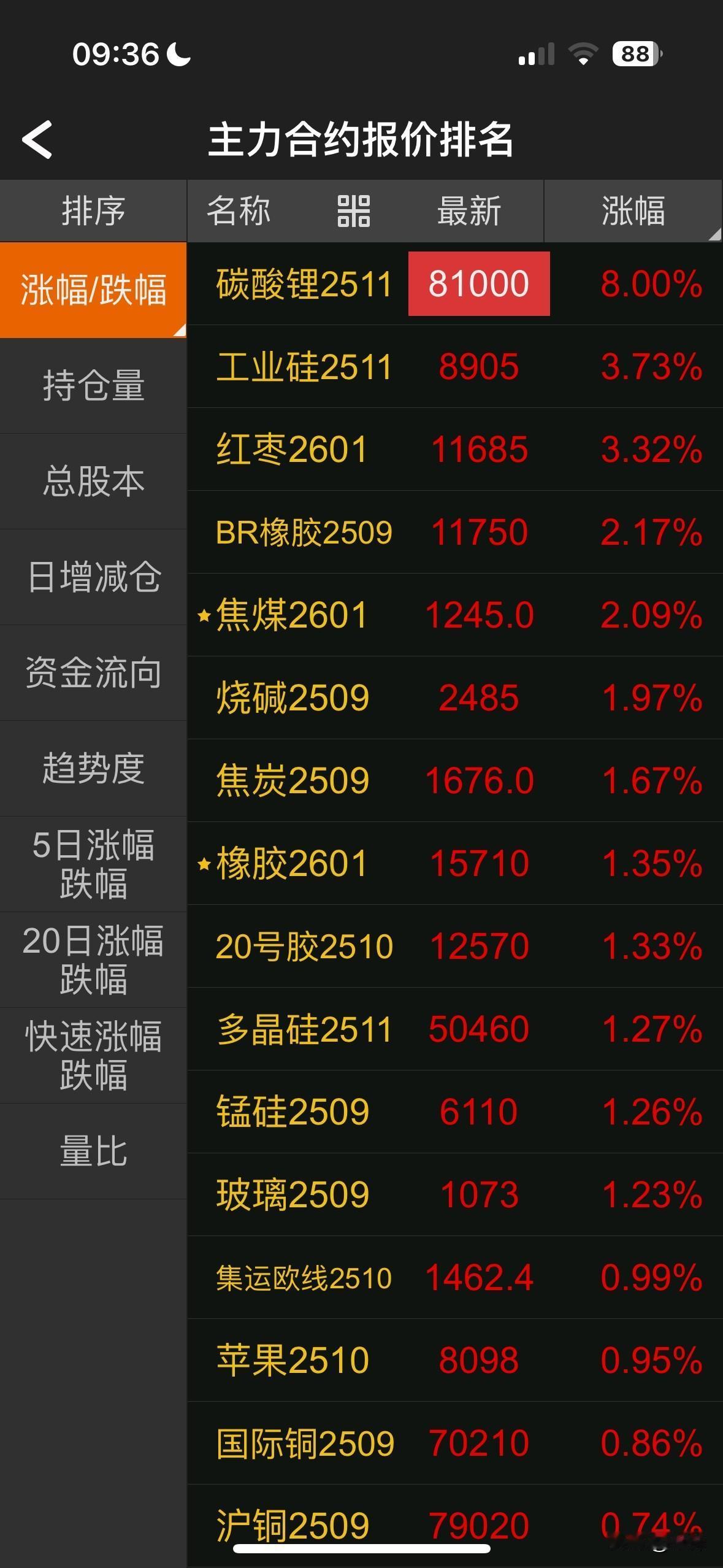 碳酸锂一字板涨停了，这下又会是几个板呢？市场新龙头出现了，可是不给机会，一开盘就