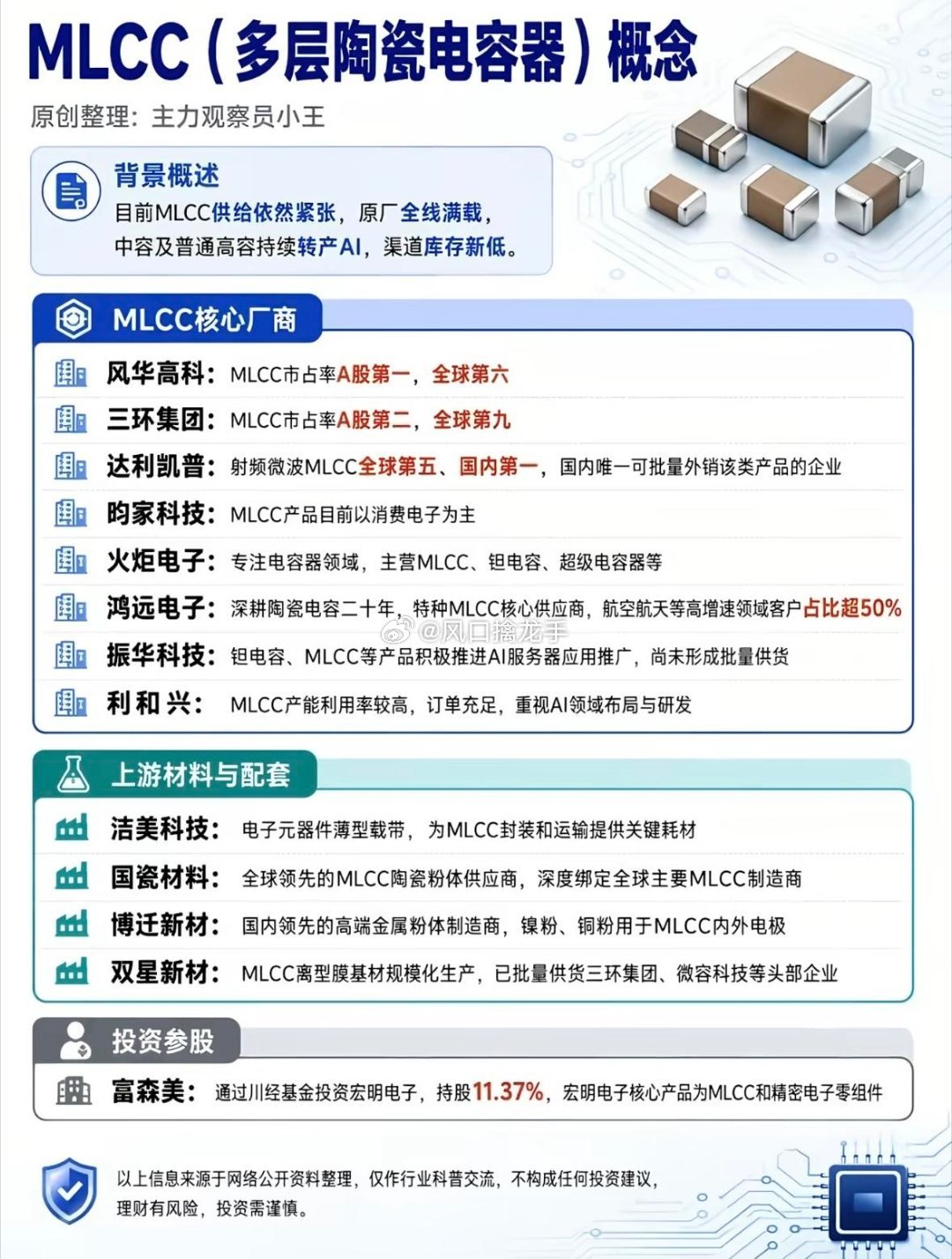 MLCC概念完整解析：上下游产业链、核心厂商、配套材料、参股企业与产业逻辑风险前