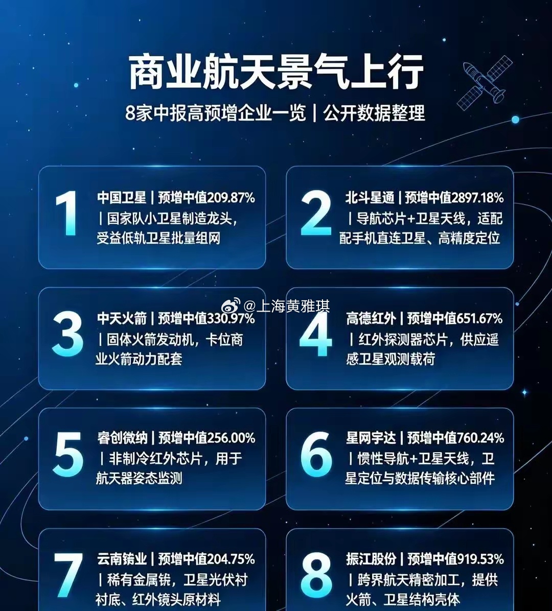 发射一波接一波！商业航天爆发，8家企业中报业绩大幅预增国内商业航天彻底开启高密度