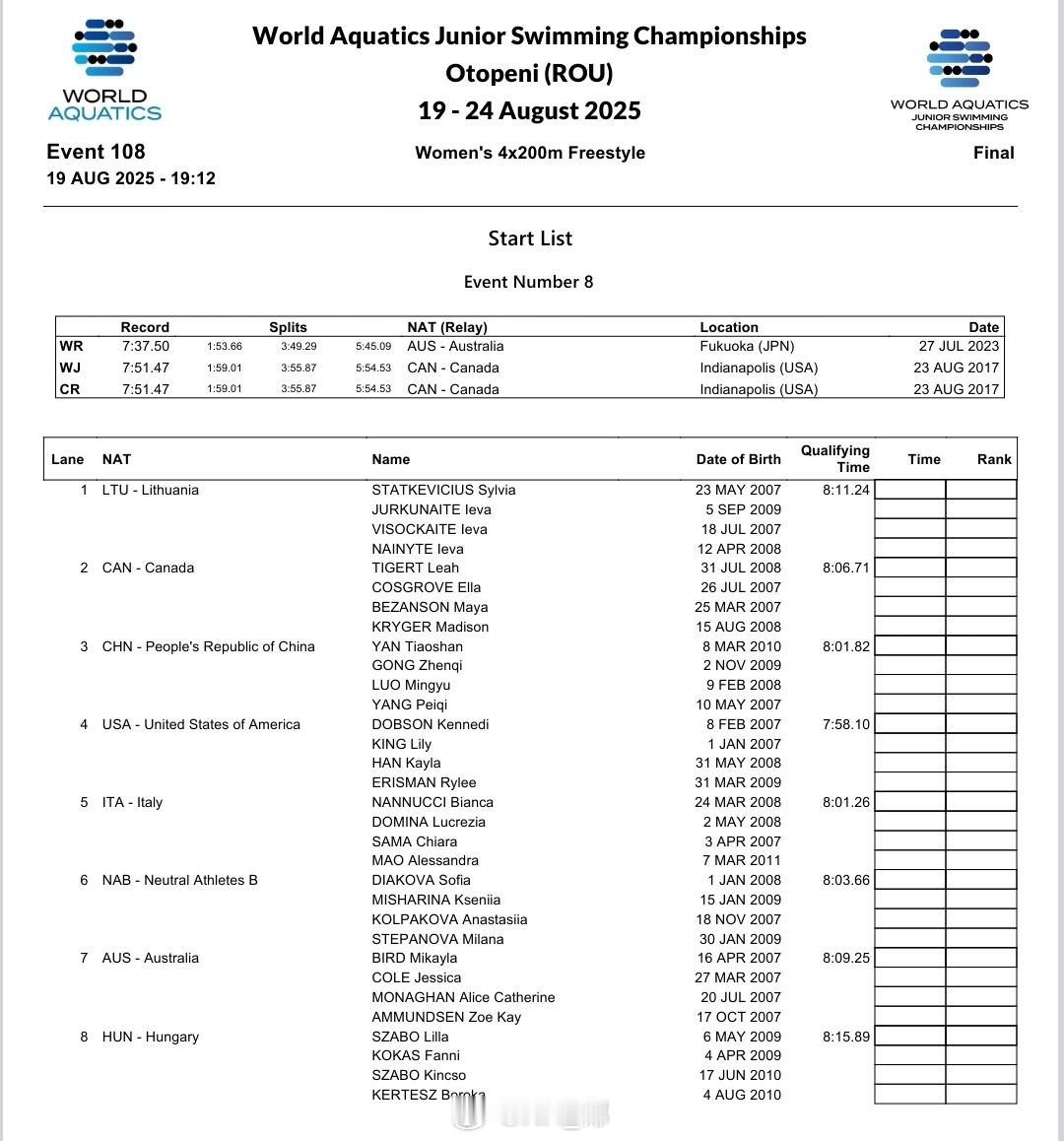 世界青年游泳锦标赛 女子4x200自接决赛阵容严窕珊、龚真琦、罗名钰、杨佩琪 ​