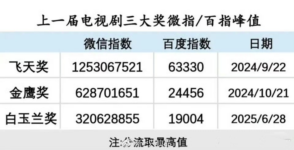 飞天视后的含金量是三大奖里最高的 
