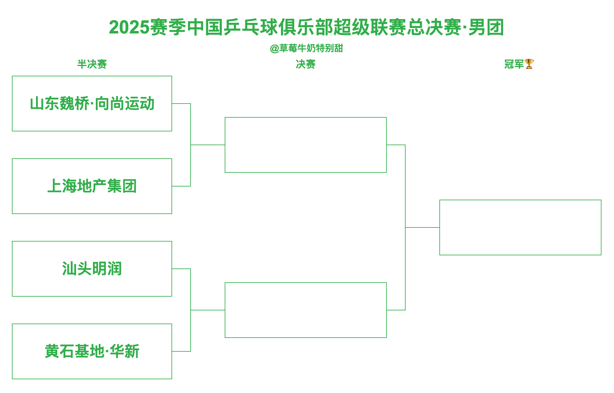 2025赛季中国乒乓球俱乐部超级联赛总决赛丨12月27日赛程11:00 男团半决