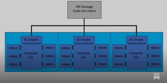 OpenAI 在 Hot Chips 2026 大会上公布了自研 AI 推理芯片