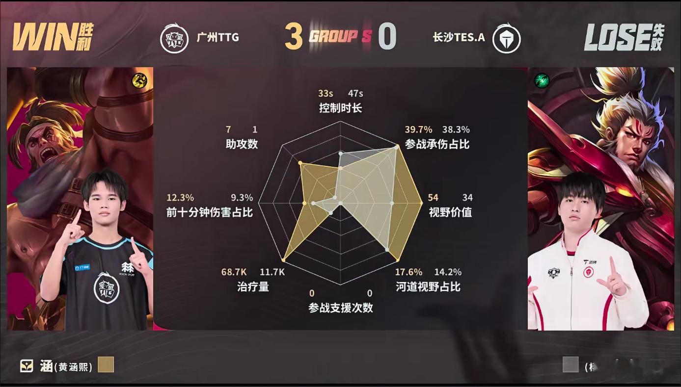 老天爷，七连胜，有感觉吗？TTG要夺了吧！TTG七连胜TTG零封TES