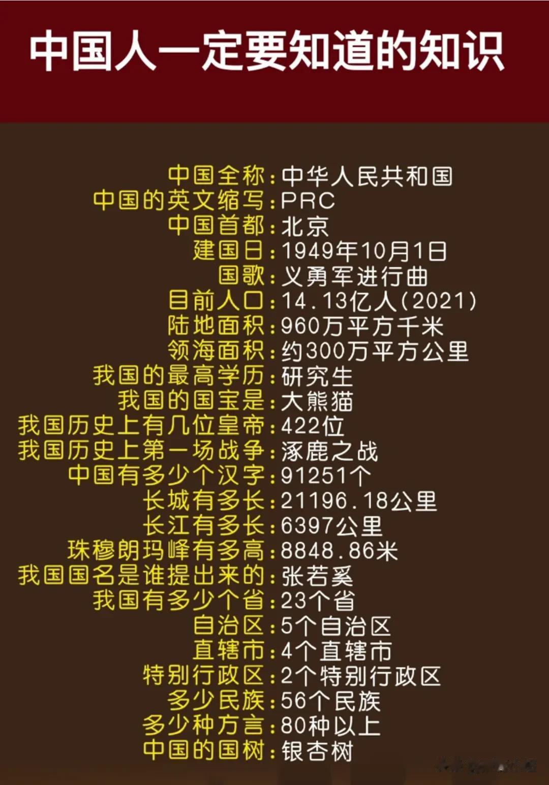 一定要收藏，孩子必知的祖国常识，全都详细的整理出来了！比如中国的英文缩写？中国首