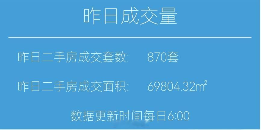 财小夜早报【10月10日，早上好☀】昨天上海二手房成交870套，10月累计300