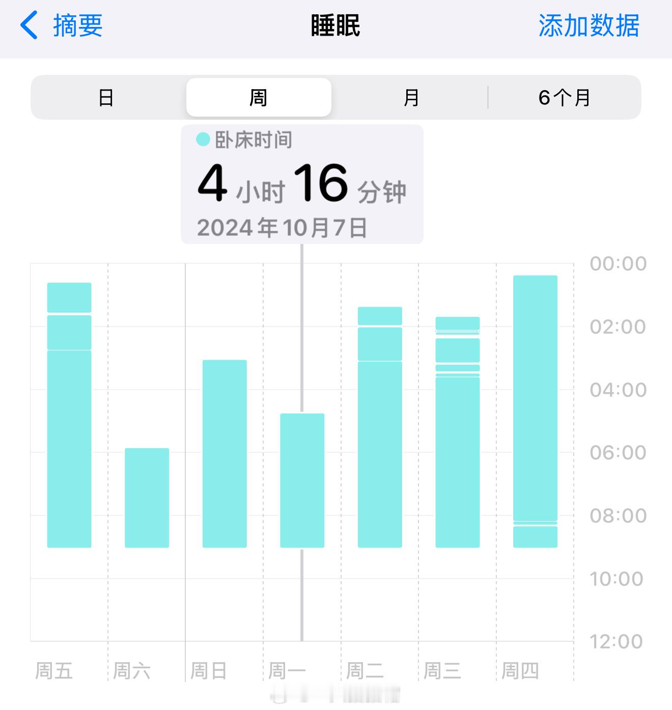 我说我睡眠时间怎么只能看到10月啊，现在都12月了啊还以为我设置错时间了，翻来覆