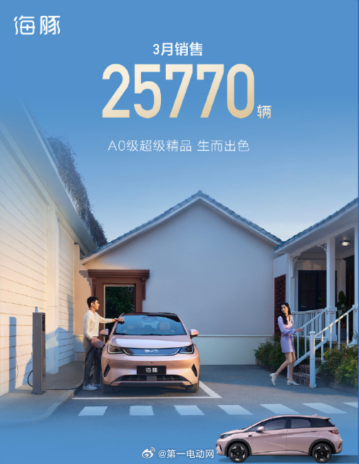 比亚迪 3月新能源汽车总销量300,222辆，环比暴涨98.4%多家车企公布3月