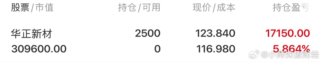 $华正新材 sh603186$ 顺利封板，下周吃大肉