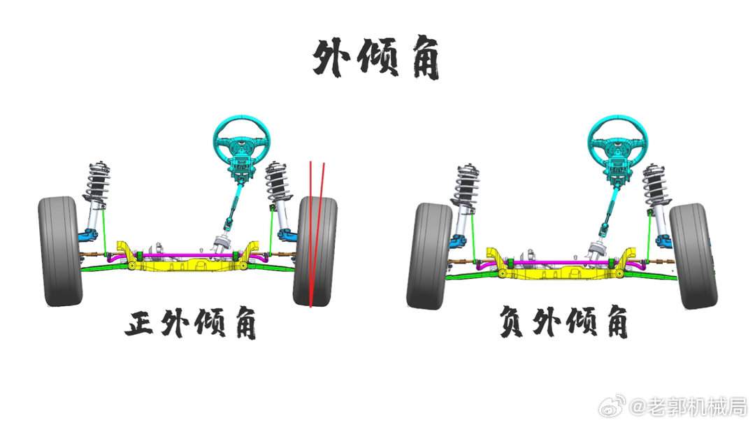 改装车怎么总喜欢把车改成歪胎，难不成是追求个性？不少人可能都以为车辆的轮胎是垂直