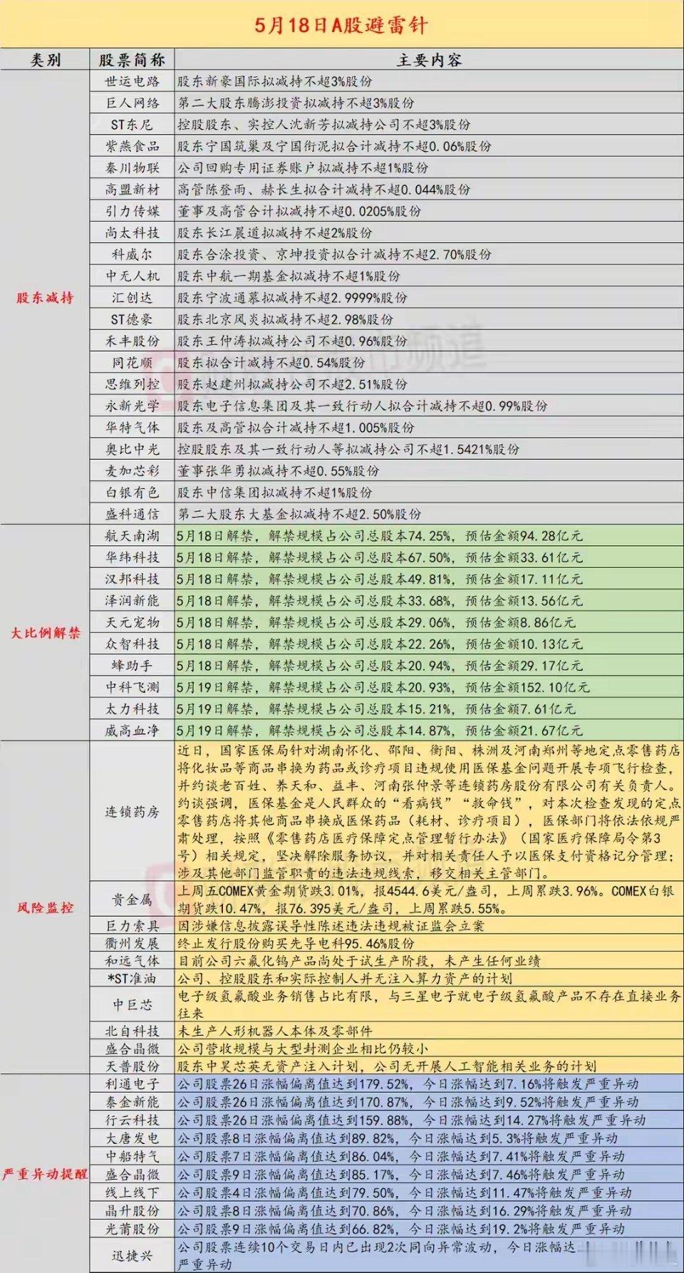 5月18日投资避雷针：涉嫌信息披露误导性陈述 这只商业航天人气股被证监会立案 