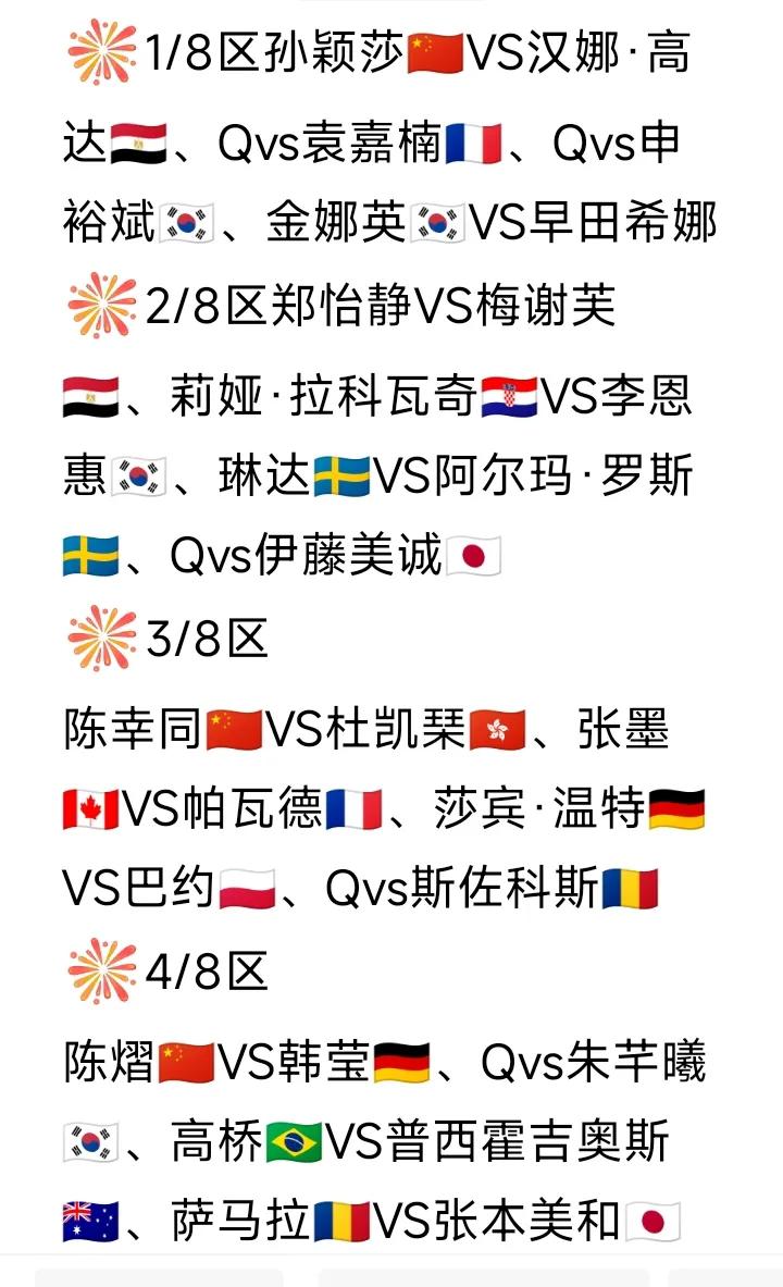 女单签表发布！
WTT欧洲大满贯瑞典站女单正赛签表如图。
莎莎这一区全是熟悉的名