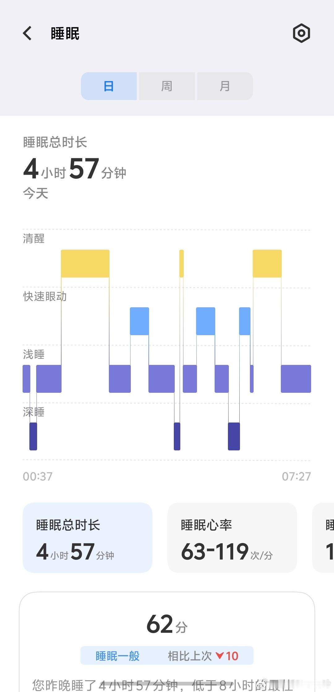 长期睡眠不足的人有7个表现 一出差就睡不好觉，五星级酒店的床和枕头也别扭，还是在