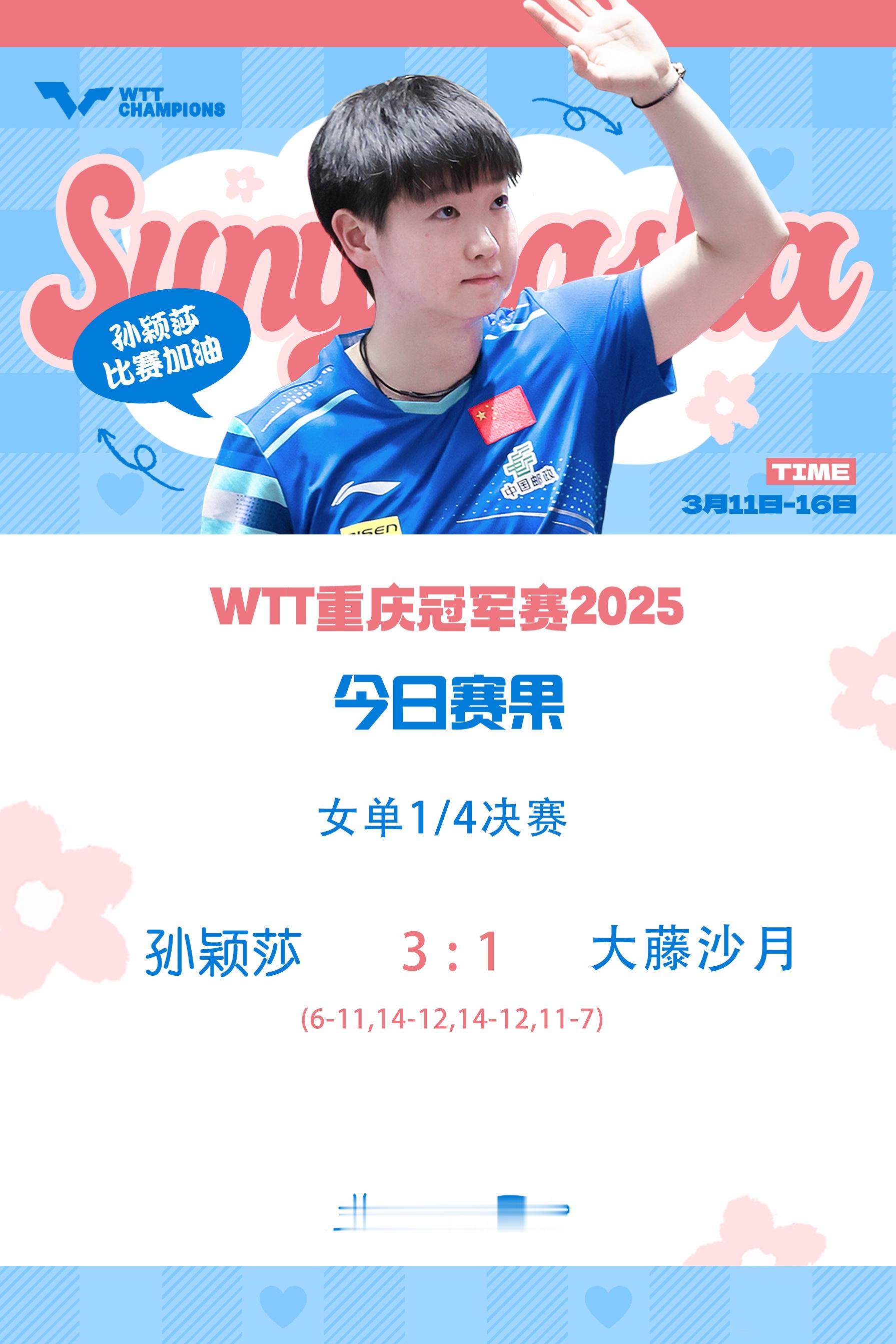 SUN颖战莎场[超话]  🏓wtt重庆冠军赛2025 【今日赛果】女单1/4决